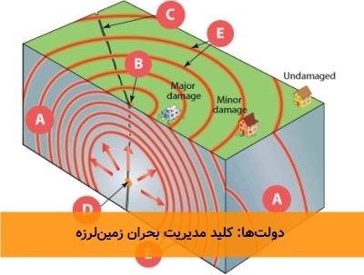 دولتها: کلید مدیریت بحران زمینلرزه