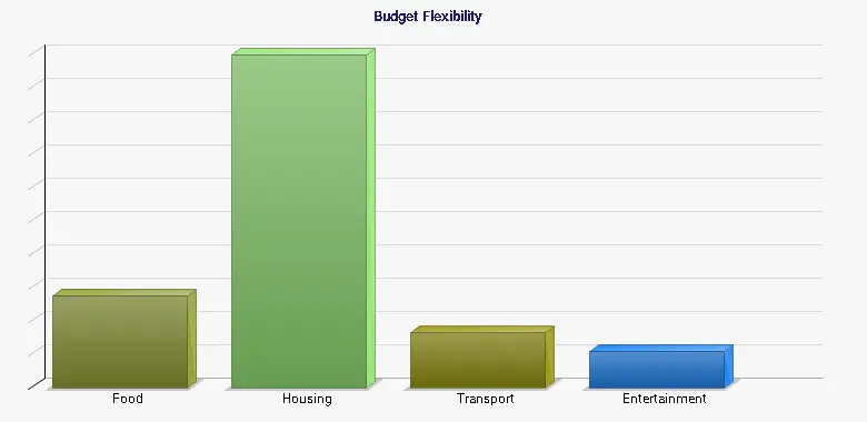 نمودار 1 - Budget Flexibility