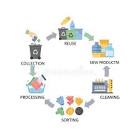  روندهای نوین در بازیافت و مدیریت پسماند