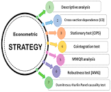  تأثیرات غیرمستقیم بر اقتصاد محلی