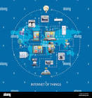  2. فناوری‌های اینترنت اشیا (IoT)