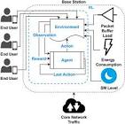  روش‌های نوین بهینه‌سازی مصرف انرژی