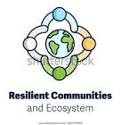  جدول: تأثیر گروه‌های حمایتی بر تاب‌آوری اجتماعی