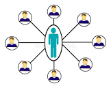  قناعت و روابط بین فردی