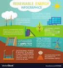  ۳. اثرات مثبت انرژی‌های تجدیدپذیر بر محیط زیست