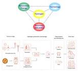  ۴. چالش‌ها و موانع استفاده از انرژی‌های تجدیدپذیر در حمل و نقل
