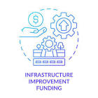  بهبود زیرساخت‌های جامعه