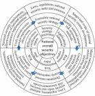  نقش دولت و نهادهای عمومی در تأمین امنیت