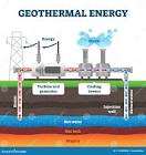  تعریف انرژی زمین‌گرمایی