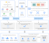 مدل‌های قانونی در کشورهای مختلف