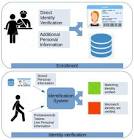  چالش‌ها در اجرای سیاست‌های آموزشی مرتبط با هویت