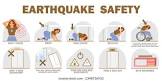  تأثیرات اجتماعی زمین‌لرزه