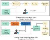  بهینه‌سازی محل استقرار و طراحیو ساختار