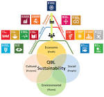  چالش‌ها و فرصت‌های تاب‌آوری و توسعه پایدار