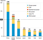 نمودار 1: تأثیر انرژی‌های تجدیدپذیر بر هزینه‌های انرژی در صنایع گردشگری