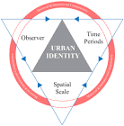  عوامل مؤثر در تحلیل نقشه رسانه‌ها و هویت ملی