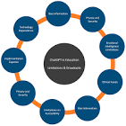  چالش‌های اجرای برنامه‌های آموزشی