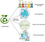  مزایای استفاده از نرم‌افزارهای مدیریت پسماند و بازیافت