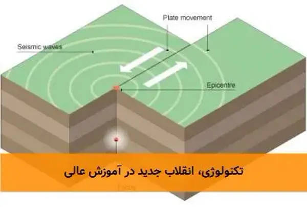 تکنولوژی، انقلاب جدید در آموزش عالی