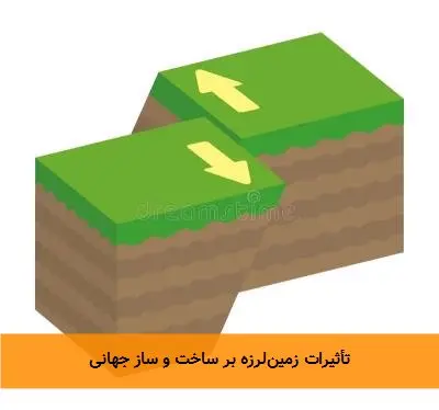 تأثیرات زمین‌لرزه بر ساخت و ساز جهانی