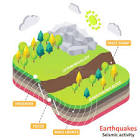  تأثیرات طولانی‌مدت زمین‌لرزه