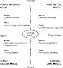  تأثیر ابعاد مختلف فرهنگ سازمانی بر تاب‌آوری