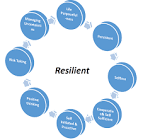  مثال‌های واقعی از سازمان‌های تاب‌آور
