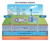  نتایج و آینده انرژی زمین‌گرمایی