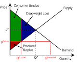  اهمیت تغییرات در ساختار هزینه