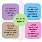  مثال‌های واقعی از تاب آوری در مدیریت بحران طبیعی