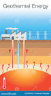 چالش‌های مربوط به فناوری انرژی زمین‌گرمایی
