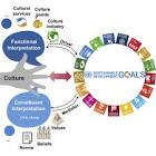  فساد اجتماعی و تأثیر آن بر فرهنگ و هویت