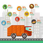  تجزیه و تحلیل سیستم‌های بازیافت در شهرهای بزرگ