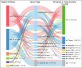  بررسی مقایسه‌ای در کشورهای منطقه