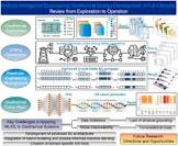  چالش‌های موجود در توسعه انرژی زمین‌گرمایی