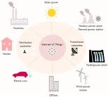  چالش‌ها و موانع پیش روی انرژی‌های تجدیدپذیر