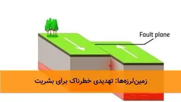 زمین‌لرزه‌ها: تهدیدی خطرناک برای بشریت