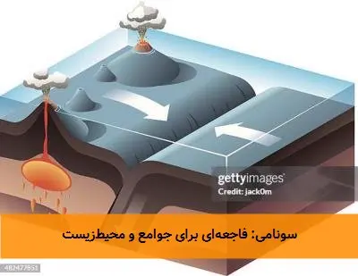 سونامی: فاجعهای برای جوامع و محیطزیست