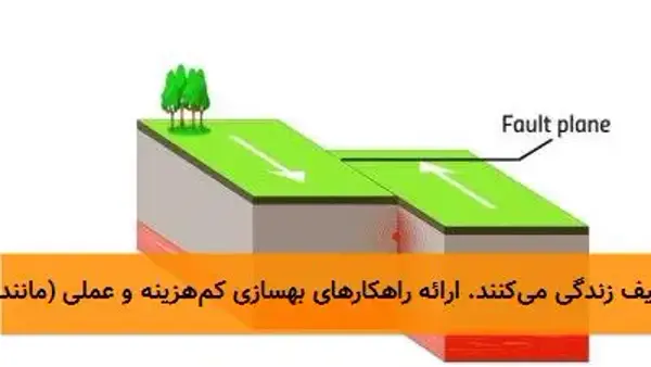 این مقاله تحلیلی و جامع، درک دقیقی از ضرورت و اجزای کلیدی یک راهبرد کاهش ریسک زمین‌لرزه ارائه می‌دهد.  ...