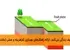این مقاله تحلیلی و جامع، درک دقیقی از ضرورت و اجزای کلیدی یک راهبرد کاهش ریسک زمین‌لرزه ارائه می‌دهد. شما به خوبی پیوند بین اقدامات سازه‌ای و غیرسازه‌ای را نشان داده‌اید و با مثال‌های عینی از تجارب جهانی و داخلی، بحث را مستند کرده‌اید.  در اینجا جمع‌بندی و تقویت برخی از نقاط کلیدی مقاله شما، همراه با چند پیشنهاد برای تعمیق بیشتر ارائه می‌شود:  ### نقاط قوت مقاله: - رویکرد سیستمی: تأکید بر این که کاهش ریسک تنها مهندسی نیست، بلکه ترکیبی از فناوری، برنامه‌ریزی، اقتصاد و فرهنگ است. - تأکید بر تاب‌آوری: عبور از مفهوم صرف مقاوم‌سازی به سمت تاب‌آوری جامعه که شامل توانایی جذب شوک، سازگاری و بازیابی است. - مقایسه تطبیقی مفید: جدول مقایسه‌ای کشورها به وضوح نقاط قوت و ضعف رویکردهای مختلف را نشان می‌دهد. - عملیاتی بودن: ارائه پیشنهادات مشخص مانند مشوق‌های مالیاتی، بیمه اجباری و توزیع بودجه فرضی. - شناسایی چالش اصلی: اشاره صریح به فاصله بین قانون و اجرا و نظارت دقیق و بی‌طرفانه به عنوان گلوگاه اصلی در ایران.  ### پیشنهادات برای تکمیل و تقویت: 1.  سیستم ارزیابی و رتبه‌بندی ایمنی ساختمان‌ها (در بخش مقاوم‌سازی اجباری):     - پیشنهاد ایجاد سیستم صدور گواهی ایمنی لرزه‌ای برای ساختمان‌های عمومی و خصوصی (مشابه برچسب انرژی) می‌تواند بسیار مؤثر باشد. این گواهی می‌تواند مبنای تعیین حق بیمه، ارزش‌گذاری ملک و اجبار به بهسازی قرار گیرد.  2.  نقش فناوری‌های نوین (در بخش سیستم‌های هشدار و تحقیق و توسعه):     - می‌توان به سنسورهای ارزان‌قیمت اینترنت اشیا (IoT) برای پایش سلامت سازه‌ها (SHM) اشاره کرد.     - استفاده از هوش مصنوعی و یادگیری ماشین برای تحلیل داده‌های لرزه‌ای، پیش‌بینی آسیب‌پذیری مناطق و بهینه‌سازی مسیرهای امداد.  3.  تمرکز بر ساختمان‌های معمولی و مسکن غیررسمی:     - بخش عمده‌ای از جمعیت شهری ایران در ساختمان‌های بنایی غیرمسلح یا فولادی/بتنی با جزئیات ضعیف زندگی می‌کنند. ارائه راهکارهای بهسازی کم‌هزینه و عملی (مانند کلاف‌بندی، ژاکت‌های FRP) برای این دسته از ساختمان‌ها می‌تواند در اولویت باشد.     - پرداختن به چالش بافت‌های فرسوده و سکونتگاه‌های غیررسمی که ترکیبی از خطر لرزه‌ای بالا و آسیب‌پذیری اجتماعی هستند، ضروری است.  4.  توسعه شاخص‌های کمی برای تاب‌آوری:     - چگونه می‌توان موفقیت راهبردها را اندازه‌گیری کرد؟ اشاره به شاخص‌هایی مانند مدت زمان بازیابی خدمات حیاتی، درصد جمعیت تحت پوشش سیستم هشدار یا نرخ سالانه مقاوم‌سازی ساختمان‌های پرخطر می‌تواند مقاله را کاربردی‌تر کند.  5.  سازوکار حکمرانی و هماهنگی بین‌بخشی:     - تأکید بیشتر بر این که چه نهاد یا شورای عالی با اختیار کافی باید مسئول رهبری، هماهنگی و پایش این راهبرد ملی باشد. تجربه موفق ستاد ملی کاهش خطرپذیری زلزله (در صورت فعال‌سازی واقعی) می‌تواند ذکر شود.  6.  پیوند با سایر بحران‌ها:     - اشاره به این که برنامه کاهش ریسک زمین‌لرزه، تاب‌آوری در برابر سایر بلایا (مانند سیل) را نیز افزایش می‌دهد (مثلاً زیرساخت‌های مقاوم‌تر، جامعه آموزش‌دیده‌تر).  ### جمع‌بندی نهایی: مقاله شما به درستی استدلال می‌کند که مدیریت فعال خطر باید جایگزین مدیریت منفعل بحران شود. کلید این انتقال، در نگاه یکپارچه‌ای است که شما ترسیم کرده‌اید: - کوتاه‌مدت: تقویت سیستم‌های هشدار و پاسخ، تمرین‌های مستمر. - میان‌مدت: مقاوم‌سازی اولویت‌دار ساختمان‌های حیاتی و پرخطر، راه�اندازی نظام بیمه‌ای. - بلندمدت: نهادینه‌سازی فرهنگ ایمنی از طریق آموزش، تحول در مقررات ساخت و کاربری اراضی.  سرمایه‌گذاری در کاهش ریسک، هزینۀ امروز برای نجات فرداست. همانطور که اشاره کردید، این سرمایه‌گذاری نه تنها جان‌ها و دارایی‌ها را حفظ می‌کند، بلکه از اختلال گسترده در اقتصاد و توسعه کشور جلوگیری کرده و پایه‌های امنیت ملی را تقویت می‌نماید.  مقاله شما چارچوبی روشن و قابل اجرا را پیش روی تصمیم‌گیران و جامعه قرار می‌دهد. امید که این تحلیل‌ها به عزمی ملی و اقدام عملی تبدیل گردد.