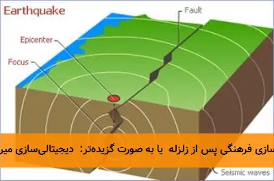فناوری اطلاعات: بازسازی فرهنگی پس از زلزله یا به صورت گزیدهتر: دیجیتالیسازی میراث فرهنگی زلزلهزده
