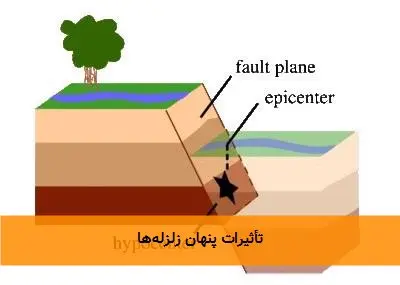 تأثیرات پنهان زلزلهها