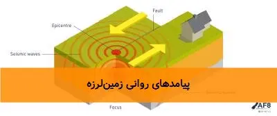 پیامدهای روانی زمینلرزه