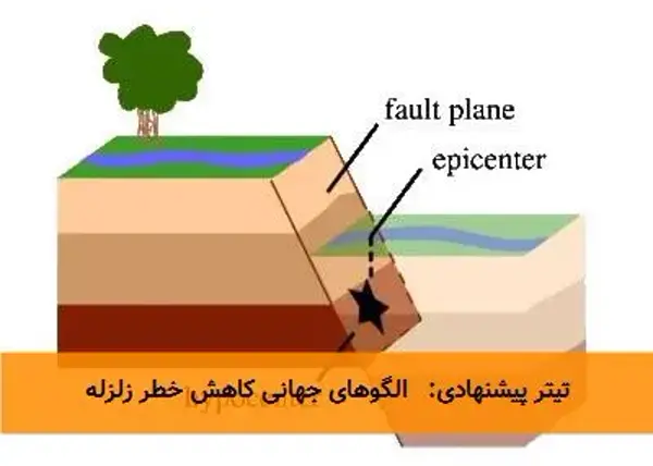 تیتر پیشنهادی:   الگوهای جهانی کاهش خطر زلزله