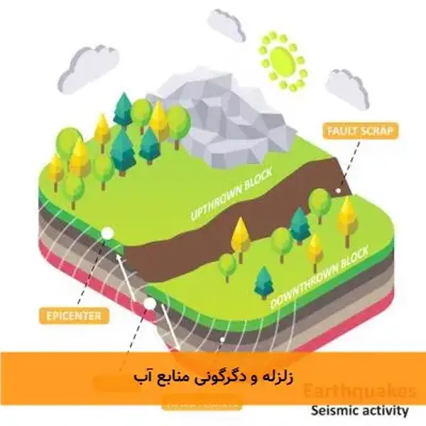 زلزله و دگرگونی منابع آب